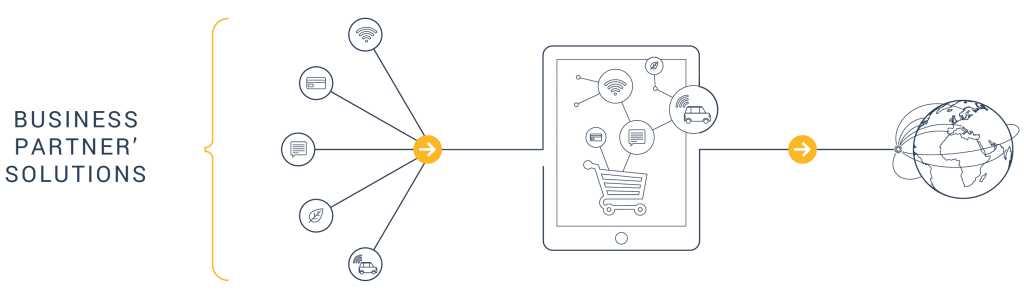 digital catalogue solutions-01