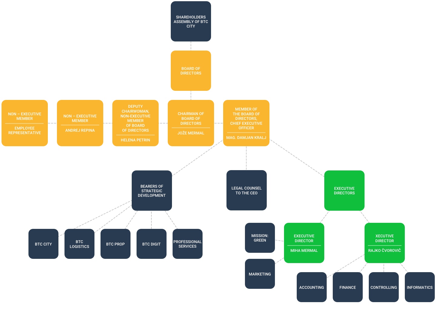 organigram-eng